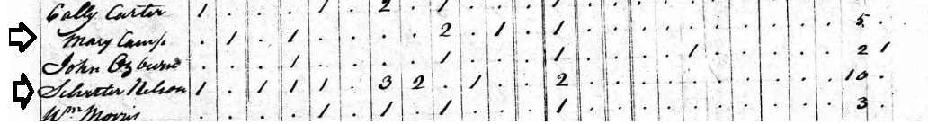 Mary Camps 1820 census_edited-1