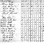 William Berry 1800 Orange NC Census