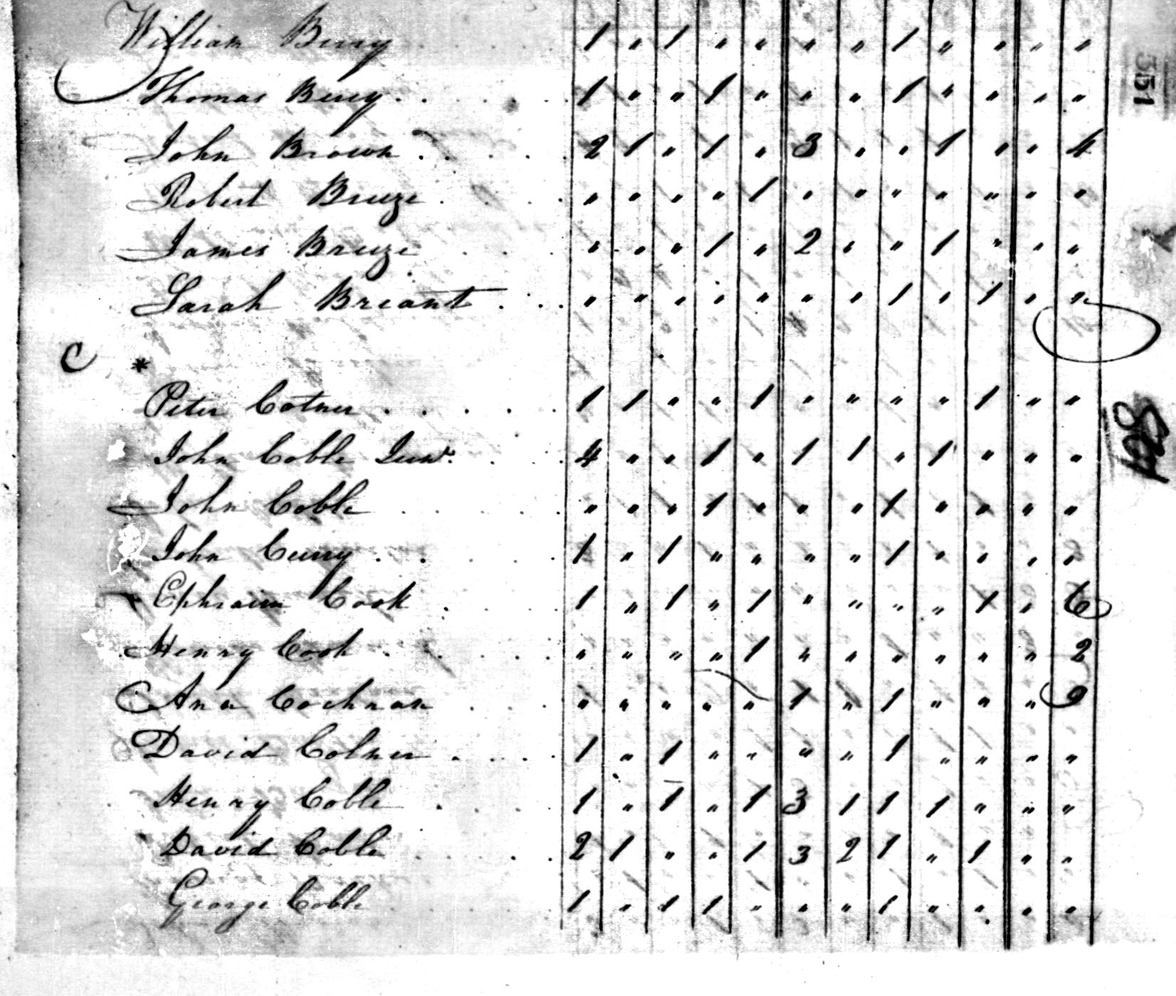 William Berry 1800 Orange NC Census
