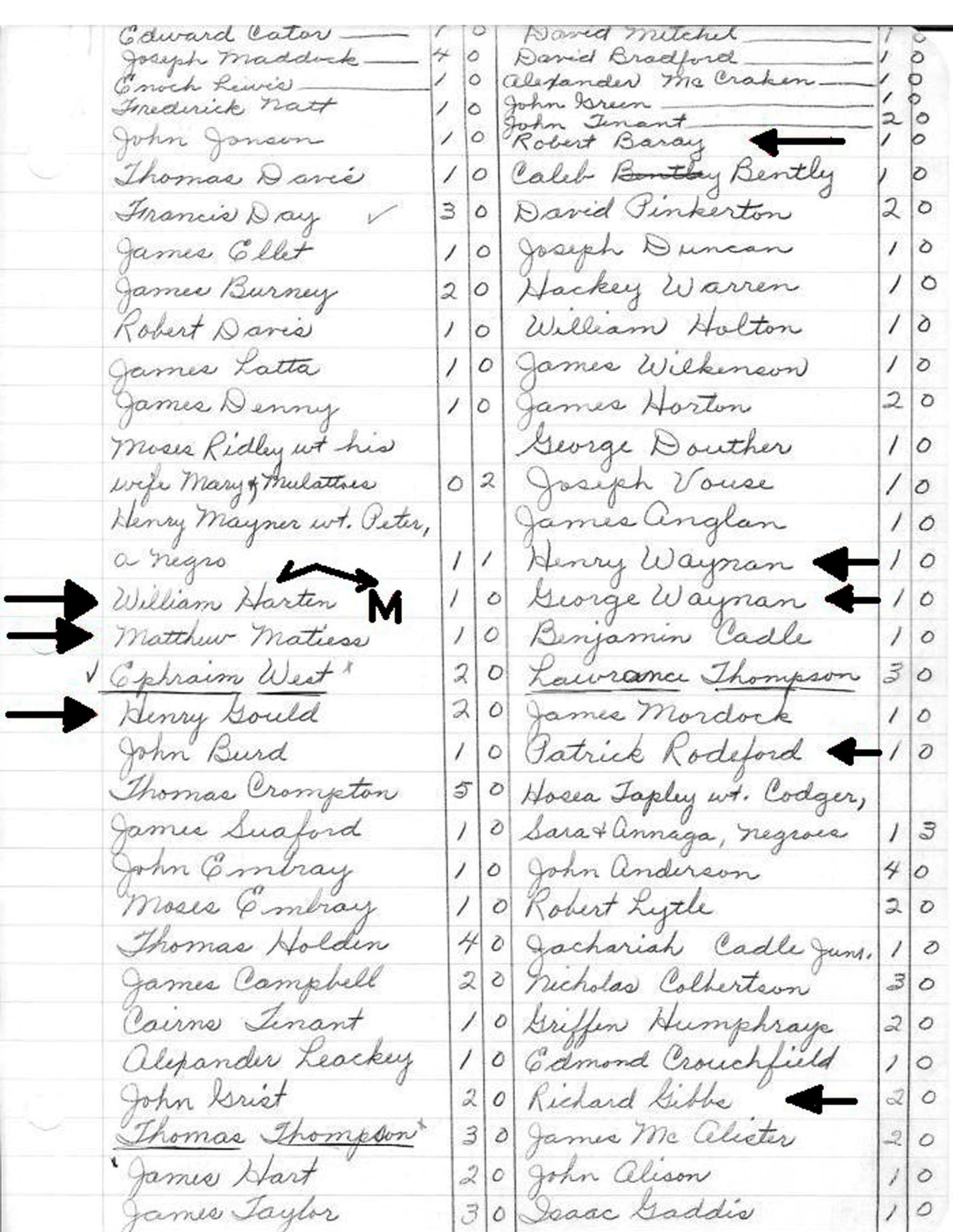 Orange County 1755 Tax List Page 6