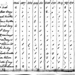 1810 oc census