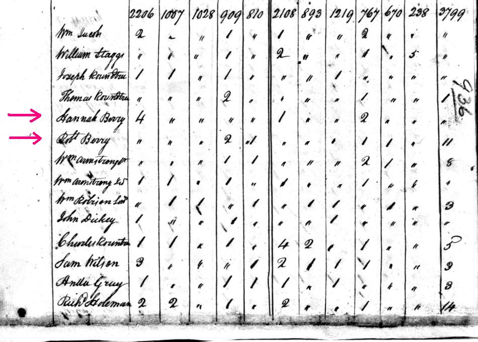 1810 oc census