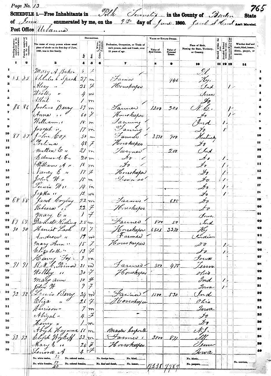 1860 Benton County census Josh Jr.