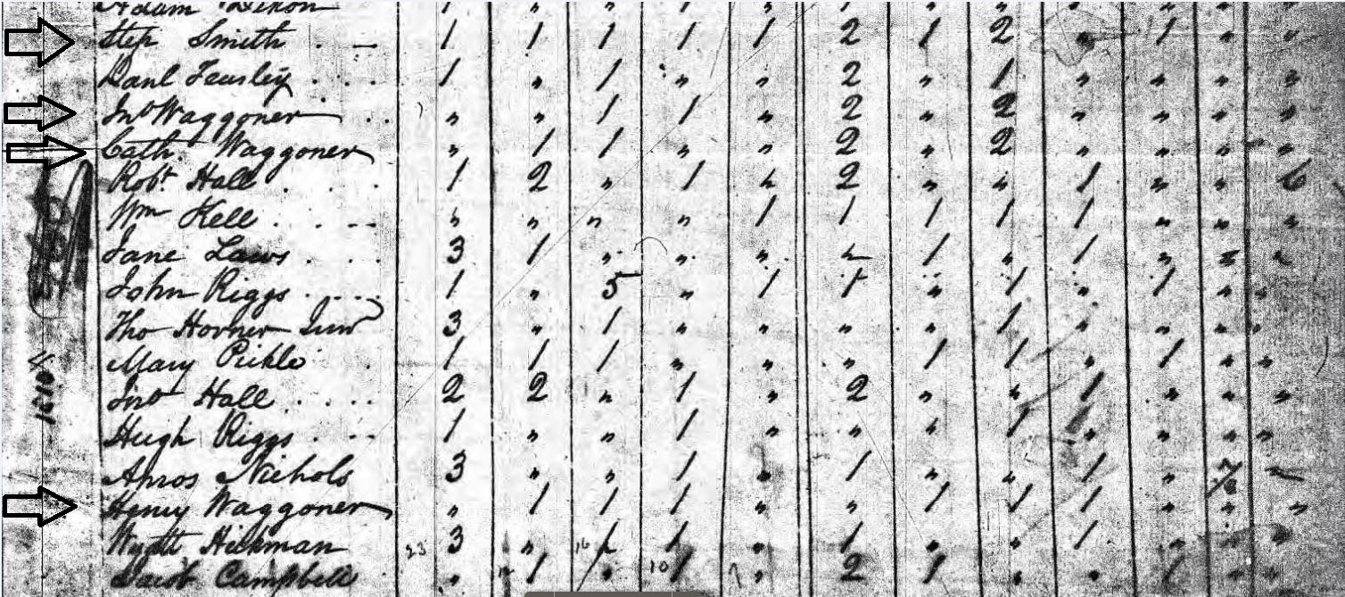 P County 1810 Waggoners