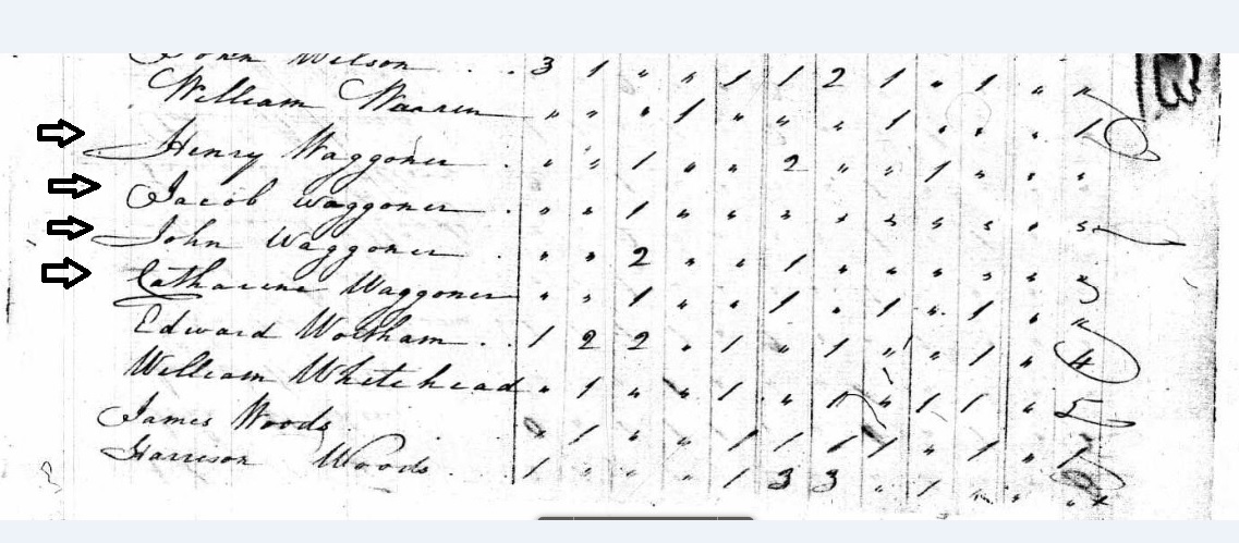 1800 Waggoner Children Person County