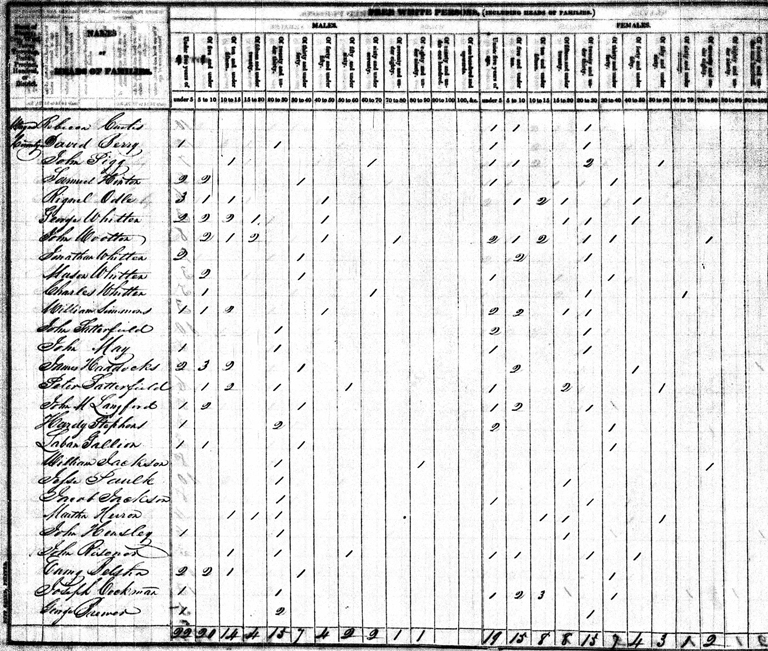 John and Sarah Berry Pigg 1830 Wayne County Tennessee