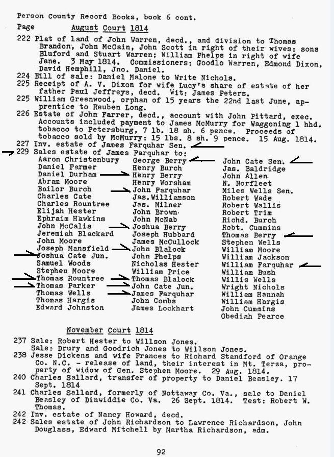 James Farquhar Estate