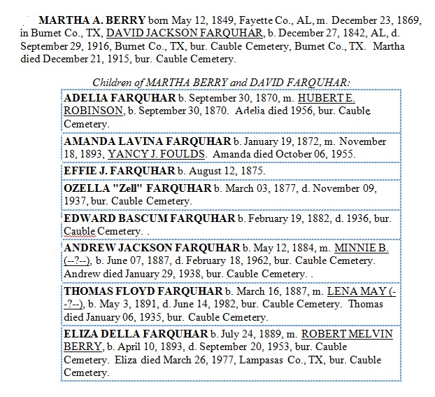 Martha A Berry and David Jackson Farquhar