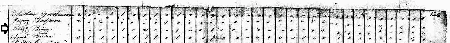 Robert Berry 1820 Jones County GA