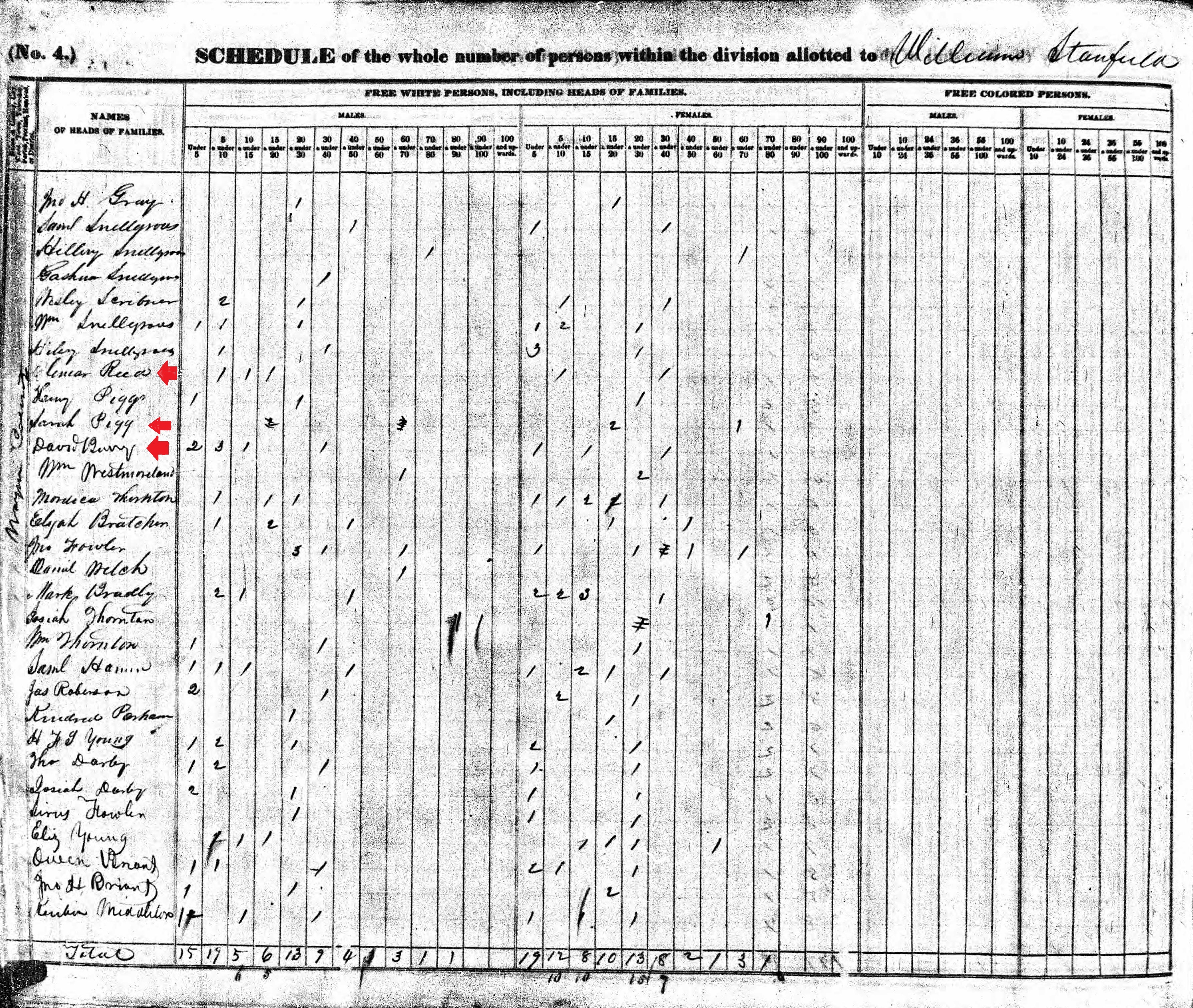 Sarah Pigg 1840 Wayne County Tennessee